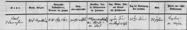 Burial record of register Karl Justus Hansen, died Bamberg, 19 June 1841. Bamberg Dom of St Peter and St George. Archive reference no: M20/86, p.146. Archive courtesy of Matricula Online.